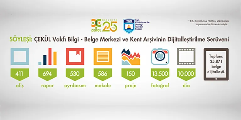 Söyleşi: Kent Arşivinin Dijitalleştirilme Serüveni
